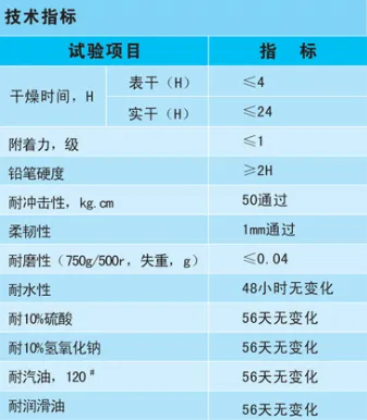 玻璃钢防腐环氧地坪的技术参数 玻璃钢防腐环氧地坪的技术参数
